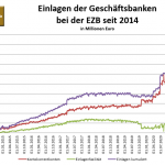 EZB-Liquidität-25.05.22