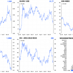Edelmetallpreise-Solit