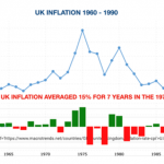 Eg-Uk-Inflation