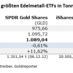 Gold-ETF-04.05.22