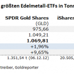 Gold-ETF-26.05.22