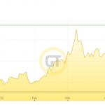 Goldpreis-6M-22.05.22