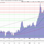 Goldpreis-Chart-10.05.22