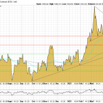 Goldpreis-Chart-10.05.22 USD