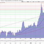 Goldpreis-Euro-03.05.22
