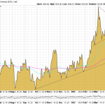 Goldpreis-USD-Chart-03.05.22
