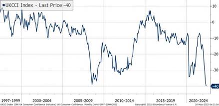 UK-CCI-Index