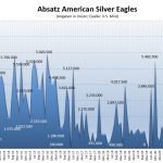Silber-Eagles-04-22