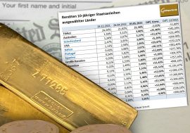 Gold, Goldpreis, Goldbarren, Anleihen, Renditen