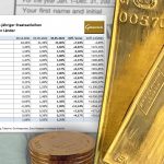 Staatsanleihen-Gold-10.05.2022