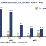 m3-Zentralbank-bilanzen
