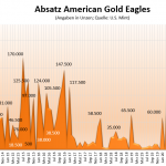 American-Gold-Eagles-05-22