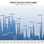 American-Silber-Eagles-05-22