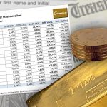 Anleihe-Renditen-Gold-07.06.22