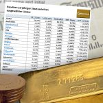 Anleihe-Renditen-Gold-21.06.2022