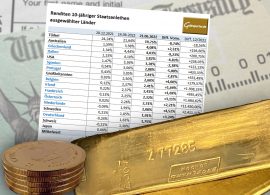 Gold, Goldpreis, Renditen