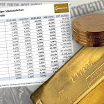 Anleihe-Renditen-Gold-28.06.22