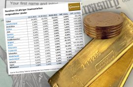 Gold, Goldbarren, Goldmünzen, Staatsanleihen