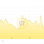 Cot-21.06.22-Goldpreis
