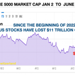 Eg30-Marktkapitalisierung