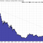 Euro-in-Gold 15.06.22