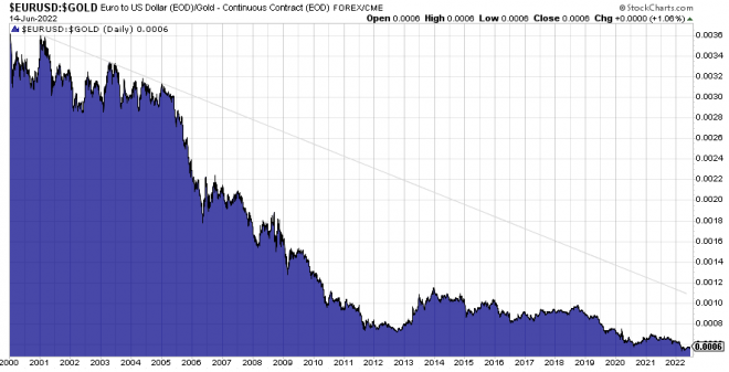 Gold, Goldpreis, Euro, Abwertung Gold, Goldpreis, Euro, Abwertung