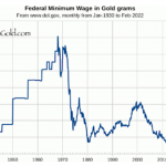Ev1-Mindestlohn in Gold