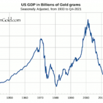 Ev1-Wirtschaftswachstum Gold