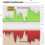 Gold-CoT-07.06.22