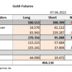 Gold-CoT-07.06.22-Tab