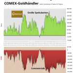 Gold-CoT-14.06.22