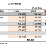 Gold-CoT-14.06.22-Tab