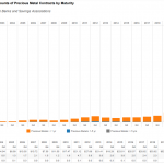 Gold-Derivate-OCC-Q1-22
