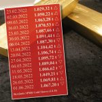 Gold-ETF-01.06.2022