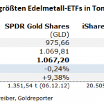 Gold-ETF-01.06.22