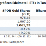 Gold-ETF-08.06.22