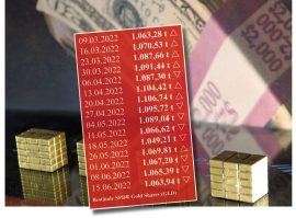 Edelmetall, Gold, ETF Edelmetall, Gold, ETF