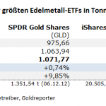 Gold-ETF-23-06-22