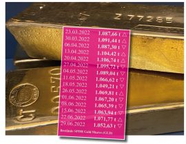 Gold, ETF, SPDR Gold Shares