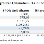 Gold-ETF-29.06.22
