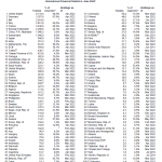 Gold-Reserven-weltweit 06-22
