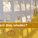 Goldpreis-CoT-14.06.2022