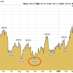 Goldpreis-CoT-14.06.22-Tab
