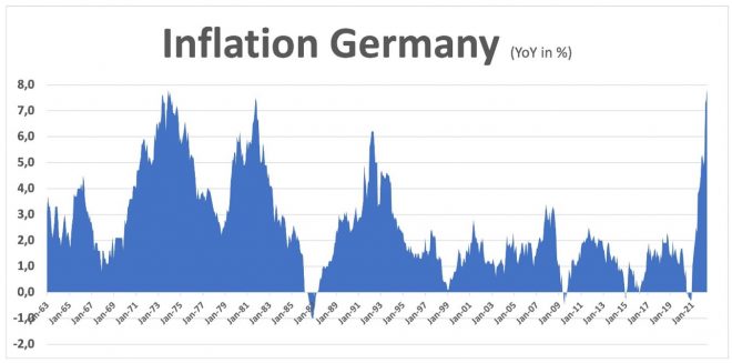 Inflation, Deutschland, Historie