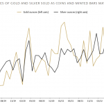 Perth-Gold-Silber-05-2022
