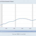 USA-Zinsen-Schuldenquote
