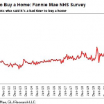 bad-time-to-buy-a-home