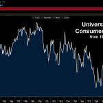 consumer-sentiment-index