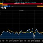 germany-cpi-ppi