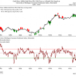 lbma-gold-price-consumer-sentiment-index
